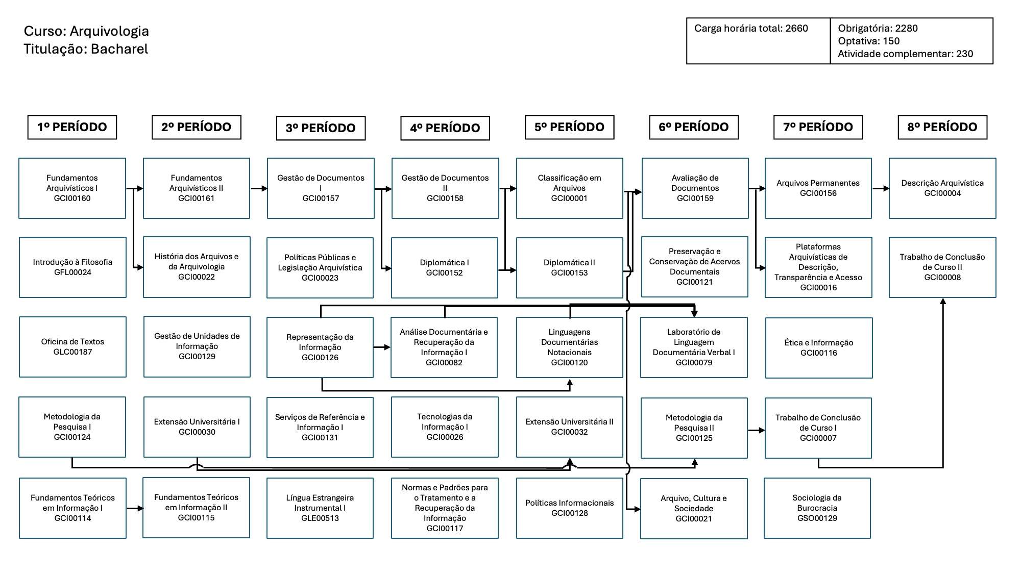 Matriz_Arquivologia