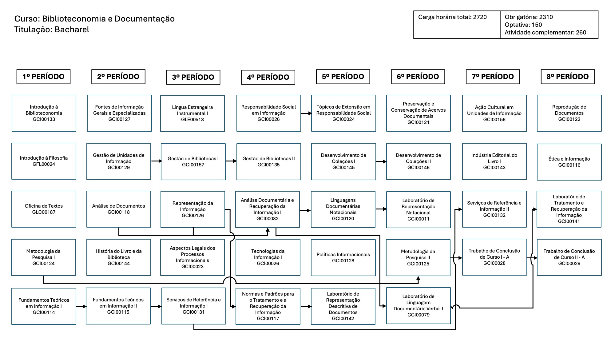 Matriz_Biblioteconomia